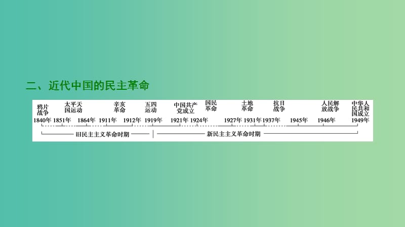 2019届高考历史一轮复习 第2单元 近代中国反侵略、反封建、求民主的斗争单元总结升华课件 北师大版必修1.ppt_第3页