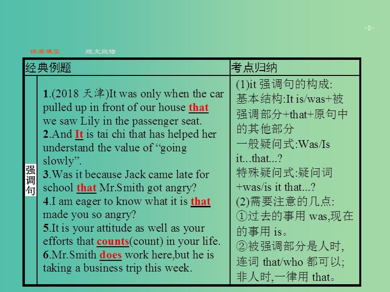 2019版高考英语大二轮复习 第一部分 语篇填空和短文改错 10 特殊句式课件.ppt_第2页