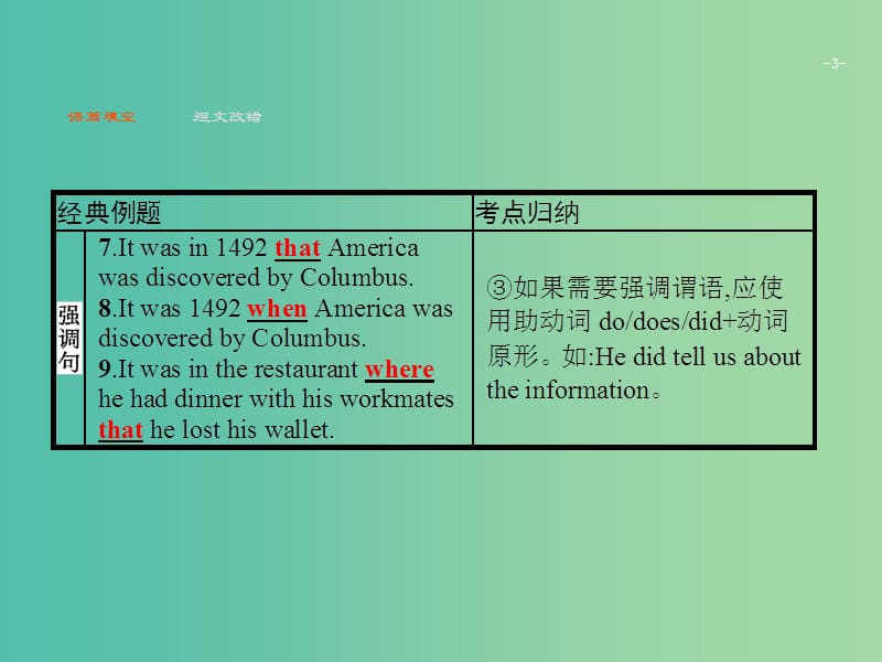 2019版高考英语大二轮复习 第一部分 语篇填空和短文改错 10 特殊句式课件.ppt_第3页