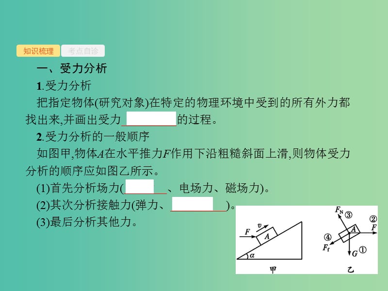 2019高考物理一轮复习 第二章 相互作用 专题2 受力分析 共点力的平衡课件 新人教版.ppt_第2页