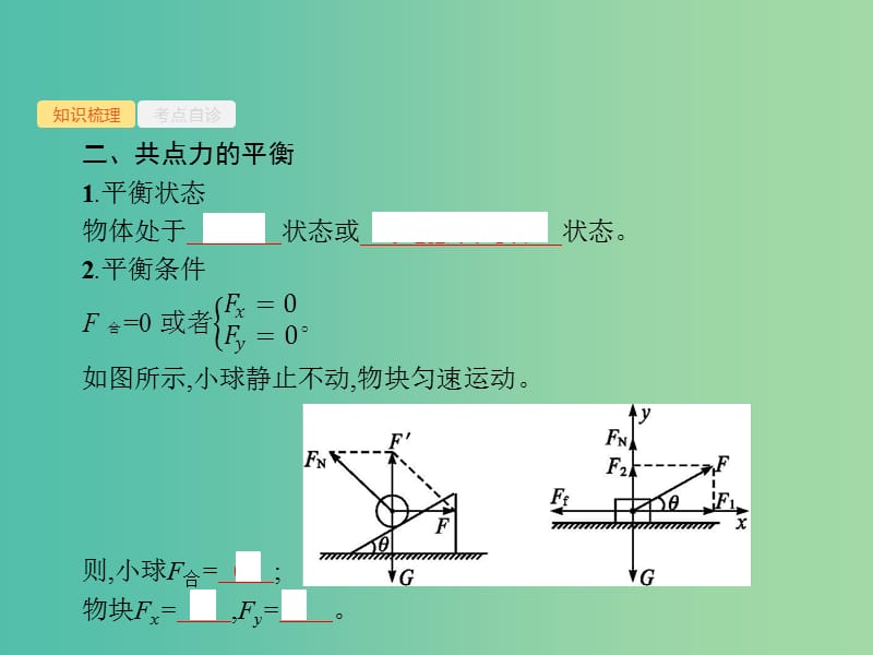 2019高考物理一轮复习 第二章 相互作用 专题2 受力分析 共点力的平衡课件 新人教版.ppt_第3页