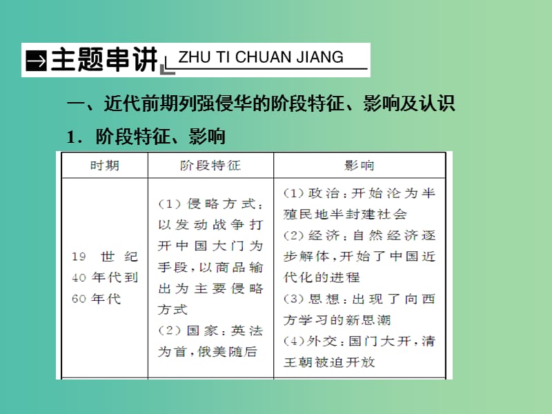 2019届高考历史总复习 第三单元 近代中国反封建、求民主的潮流单元整合课件.ppt_第3页