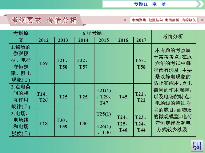 广东省2019高考物理一轮基础复习 专题11 电场课件.ppt_第2页