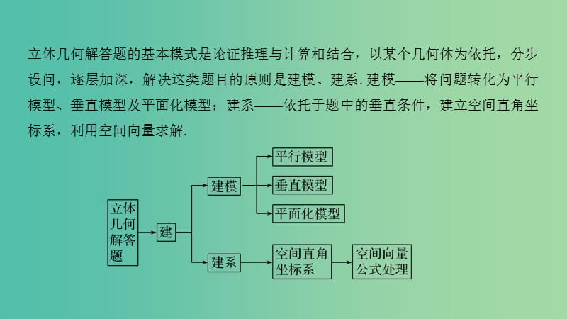 2019届高考数学二轮复习 考前冲刺三 第三类 立体几何问题重在“建”——建模、建系课件 理.ppt_第2页