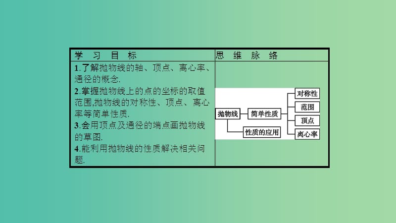 2019高中数学 第三章 圆锥曲线与方程 3.2 抛物线 3.2.2 抛物线的简单性质课件 北师大版选修2-1.ppt_第2页