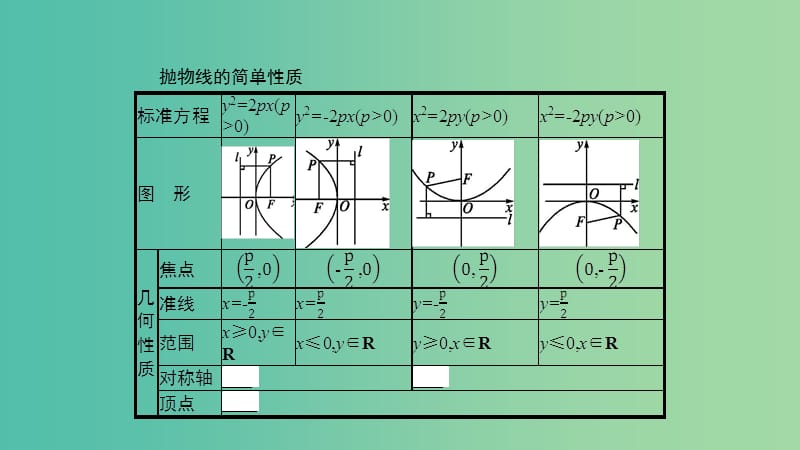 2019高中数学 第三章 圆锥曲线与方程 3.2 抛物线 3.2.2 抛物线的简单性质课件 北师大版选修2-1.ppt_第3页