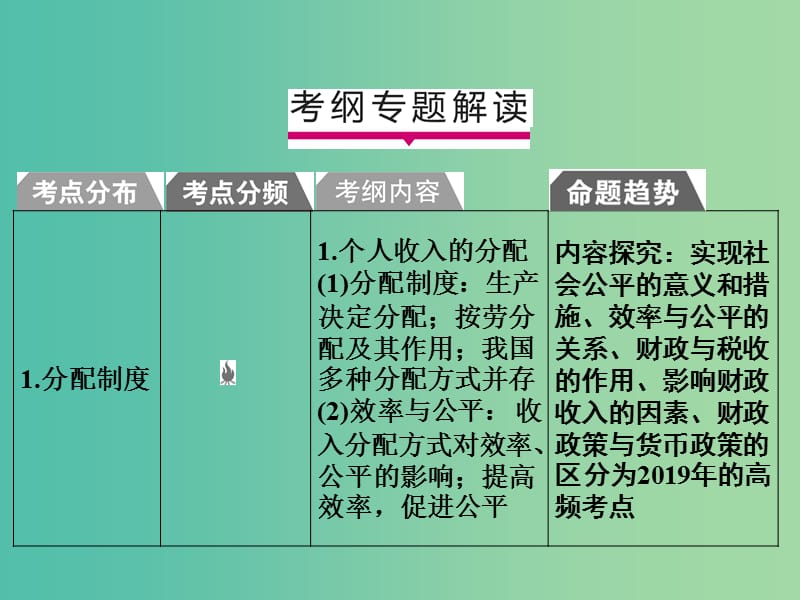 2019版高考政治一轮复习（A版）第1部分 经济生活 专题三 收入与分配 考点13 分配制度课件 新人教版.ppt_第2页