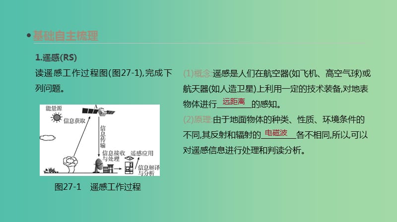 2019年高考地理一轮复习 第27讲 地理信息技术在区域地理环境研究中的应用课件 新人教版.ppt_第3页