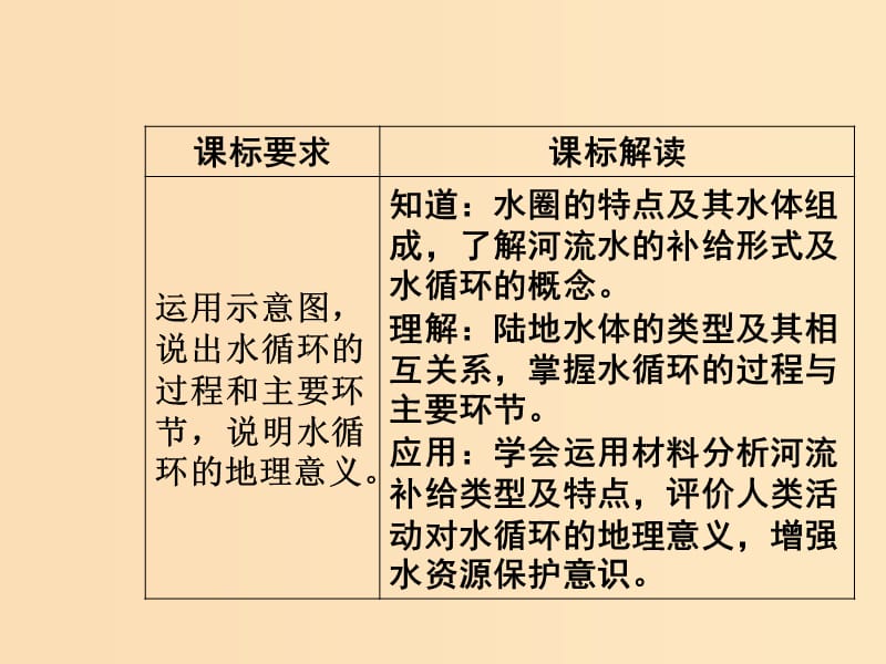 2018秋高中地理 第三章 地球上的水 第一节 自然界的水循环课件 新人教版必修1.ppt_第3页