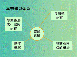 河北省淶水縣高中地理 第三章 區(qū)域產(chǎn)業(yè)活動(dòng) 3.4 交通運(yùn)輸布局及其對(duì)區(qū)域發(fā)展的影響課件 湘教版必修2.ppt