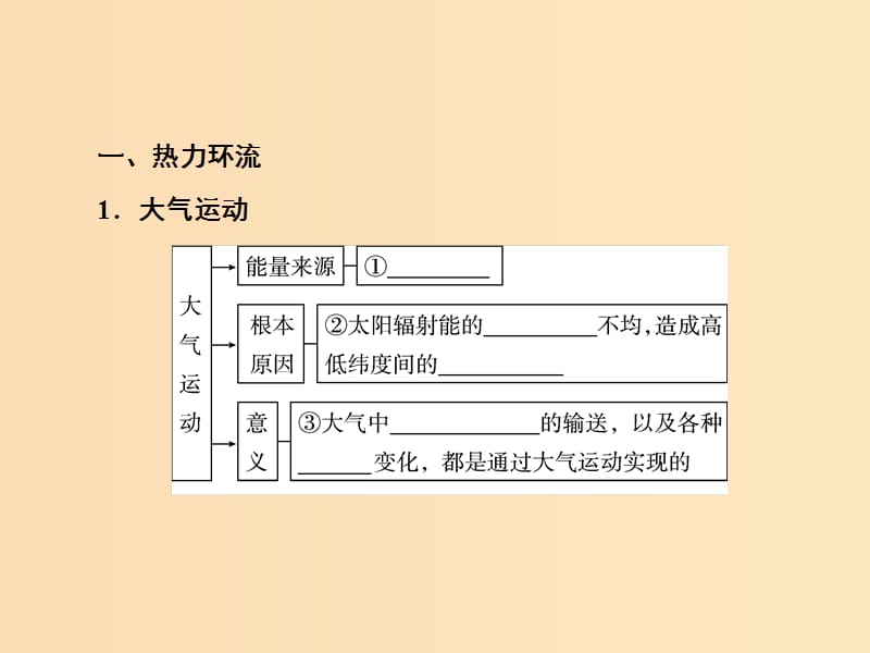 2018秋季高中地理 第二章 地球上的大气 热力环流和大气的水运动课件 新人教版必修1.ppt_第3页