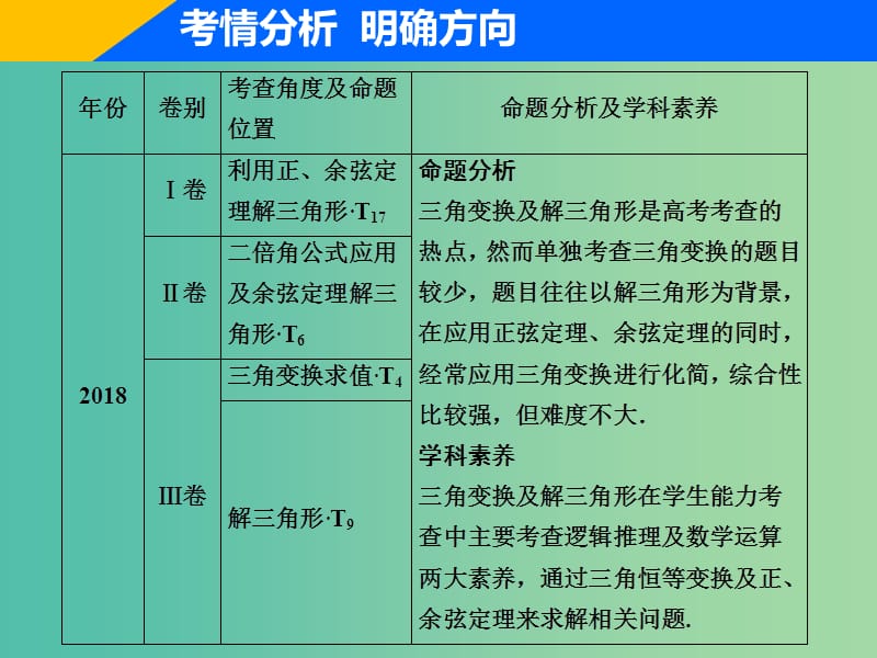 2019高考数学二轮复习专题二三角函数平面向量第二讲三角恒等变换与解三角形课件理.ppt_第2页