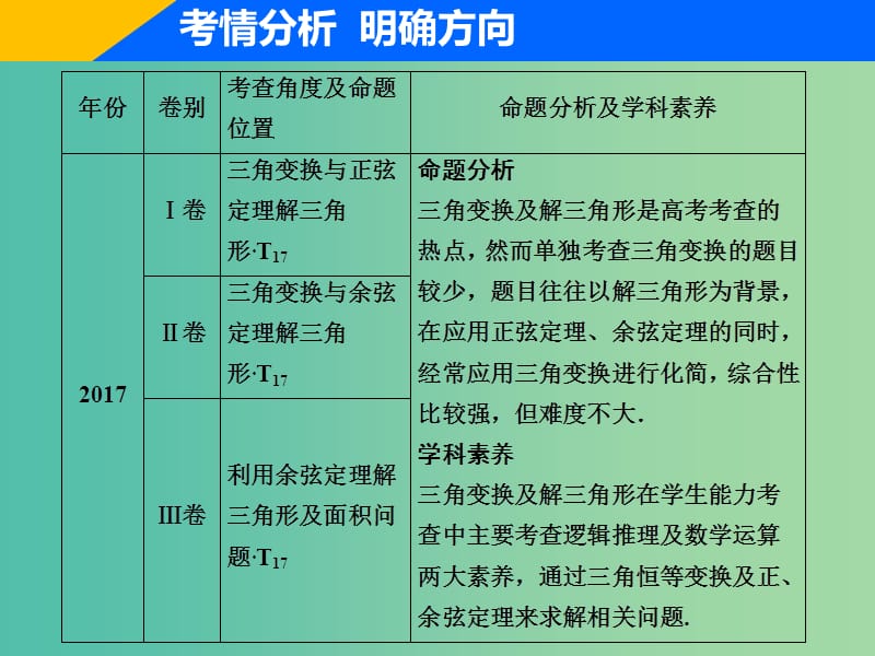 2019高考数学二轮复习专题二三角函数平面向量第二讲三角恒等变换与解三角形课件理.ppt_第3页