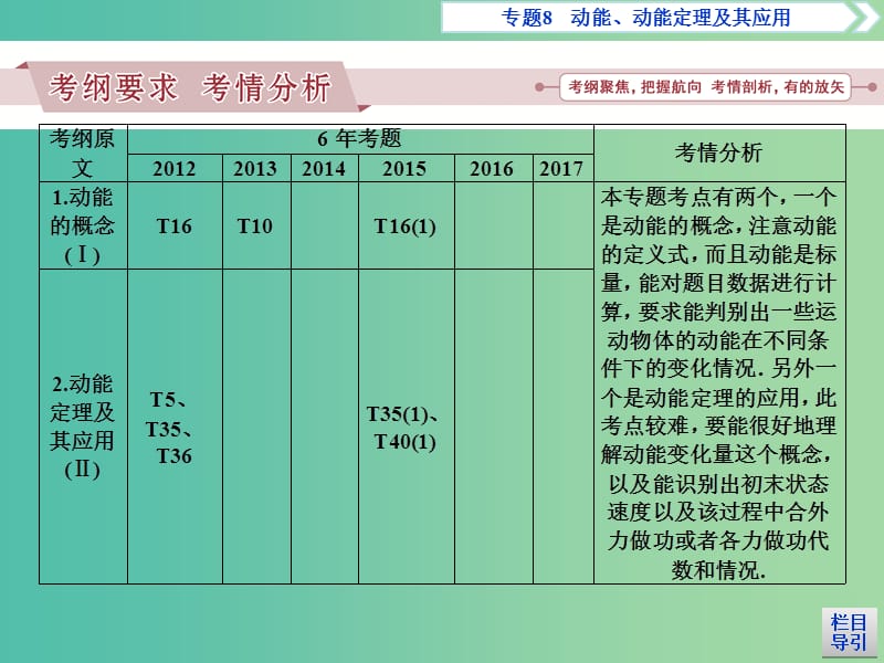 广东省2019高考物理一轮基础复习专题8动能动能定理及其应用课件.ppt_第2页