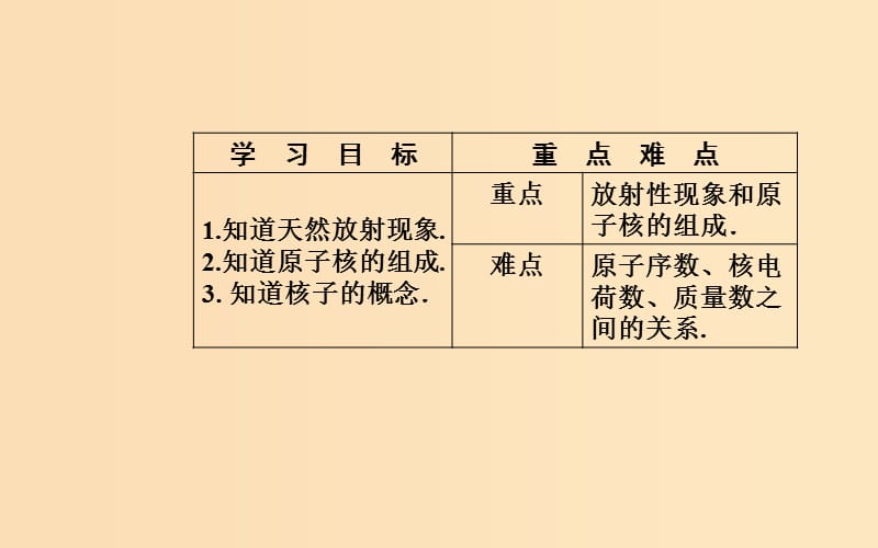 2018-2019学年高中物理第四章原子核第一节走进原子核课件粤教版选修3 .ppt_第3页