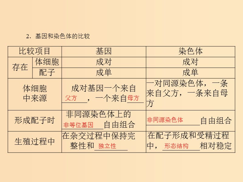 2019版高考生物一轮总复习 第2章 基因和染色体的关系 第2、3节 基因在染色体上、伴性遗传课件 必修2.ppt_第3页