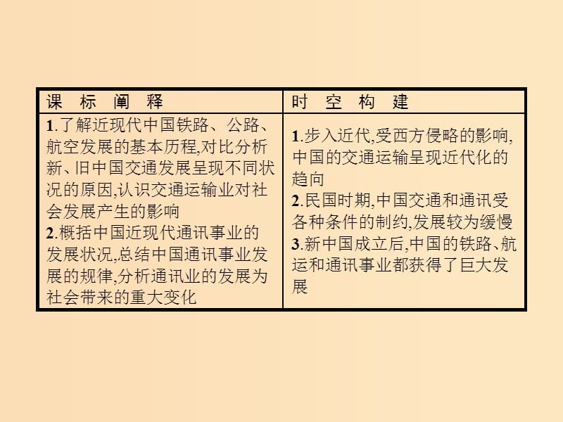 2018年秋高中历史 第五单元 中国近现代社会生活的变迁 第15课 交通和通讯工具的进步课件 新人教版必修2.ppt_第2页