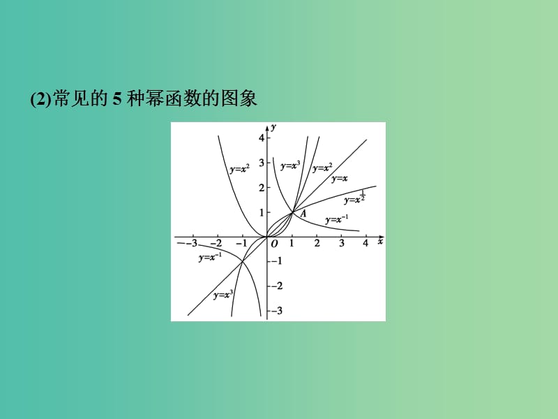 2019高考数学一轮复习 第2章 函数的概念与基本初等函数 第7讲 幂函数课件 文.ppt_第3页