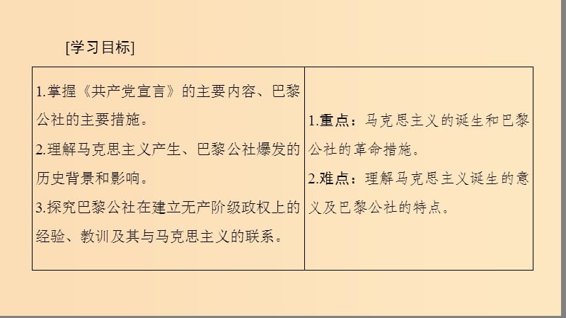 2018秋高中历史 第5单元 从科学社会主义理论到社会主义制度的建立 第18课 马克思主义的诞生同步课件 新人教版必修1.ppt_第2页