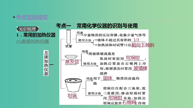 2019年高考化学总复习 第1讲 化学实验常用仪器及基本操作课件 新人教版.ppt_第3页