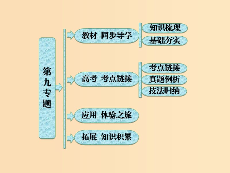 2018-2019學(xué)年高中語文 第九專題 簡(jiǎn)明、連貫、得體課件 蘇教版選修《語言規(guī)范與創(chuàng)新》.ppt_第1頁(yè)