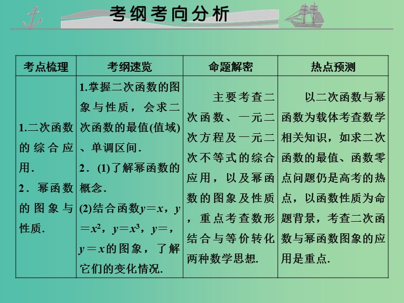 高考数学复习 第二章 第三节 二次函数与幂函数课件 理.ppt_第2页