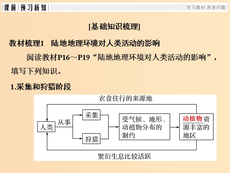 2018-2019版高中地理 第一章 区域地理环境和人类活动 第二节 区域地理环境对人类活动的影响课件 中图版必修3.ppt_第3页