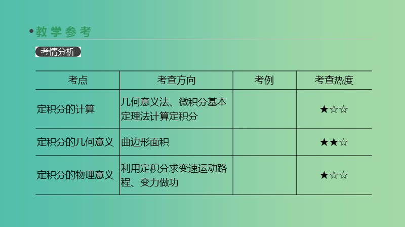 2019届高考数学一轮复习第2单元函数导数及其应用第15讲定积分与微积分基本定理课件理.ppt_第3页