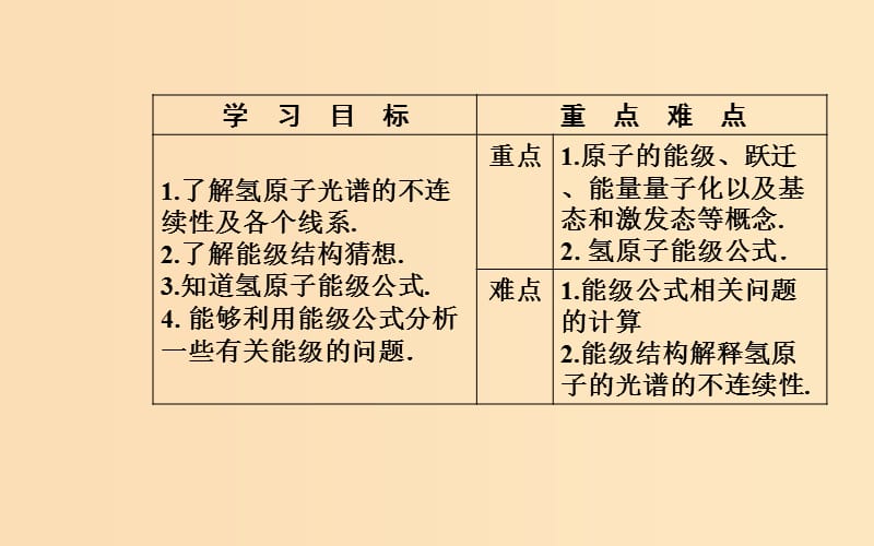 2018-2019学年高中物理 第三章 原子结构之谜 第三、四节 原子的能级结构课件 粤教版选修3-5.ppt_第3页