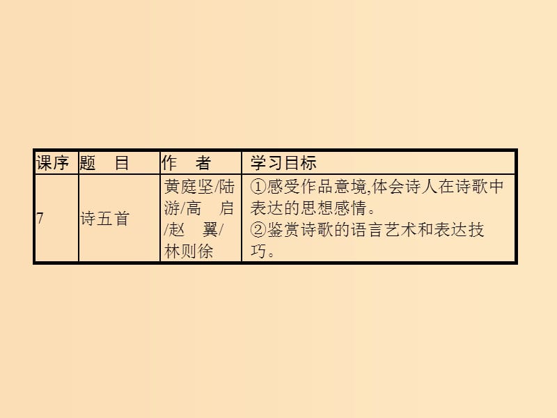 2018-2019高中语文 第二单元 珠星璧月彩云中 4 词三首（一）课件 语文版必修3.ppt_第3页