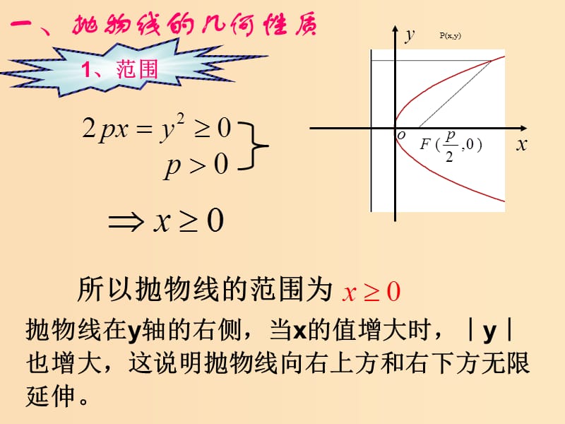 2018年高中数学 第二章 圆锥曲线与方程 2.4.2 抛物线的几何性质课件12 新人教B版选修2-1.ppt_第2页