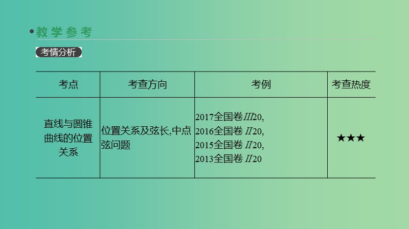 2019届高考数学一轮复习 第8单元 解析几何 第54讲 圆锥曲线的综合问题课件 理.ppt_第3页