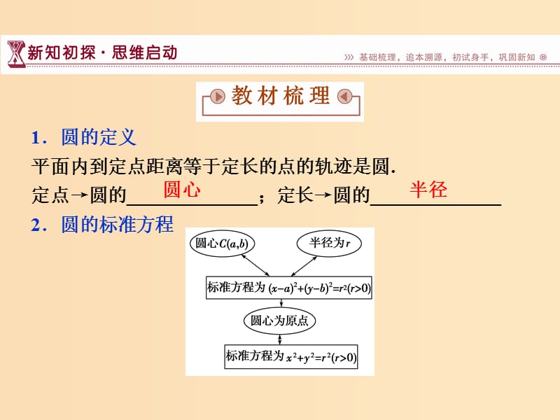 2018-2019学年高中数学第2章平面解析几何初步2.2圆与方程2.2.1第一课时圆的标准方程课件苏教版必修2 .ppt_第3页