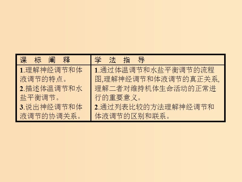 2018-2019学年高中生物 第2章 动物和人体生命活动的调节 2.3 神经调节与体液调节的关系课件 新人教版必修3.ppt_第2页