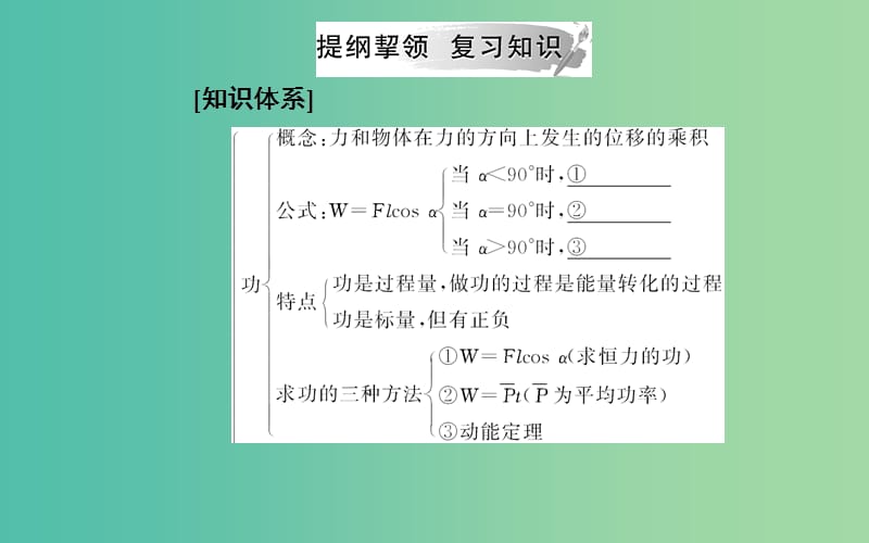 2019年高中物理 第七章 机械能守恒定律章末复习课课件 新人教版必修2.ppt_第3页