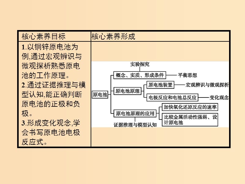 2019-2020学年高中化学 第4章 第1节 原电池课件 新人教版选修4.ppt_第2页