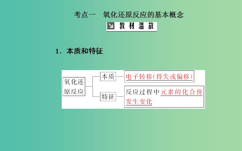 2020年高考化学一轮复习 第2章 第4节 氧化还原反应的基本概念课件.ppt_第3页