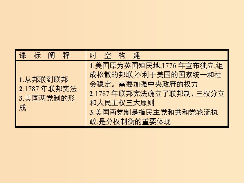 2018-2019学年高中历史 第三单元 近代西方资本主义政体的建立 9 北美大陆上的新体制课件 岳麓版必修1.ppt_第2页