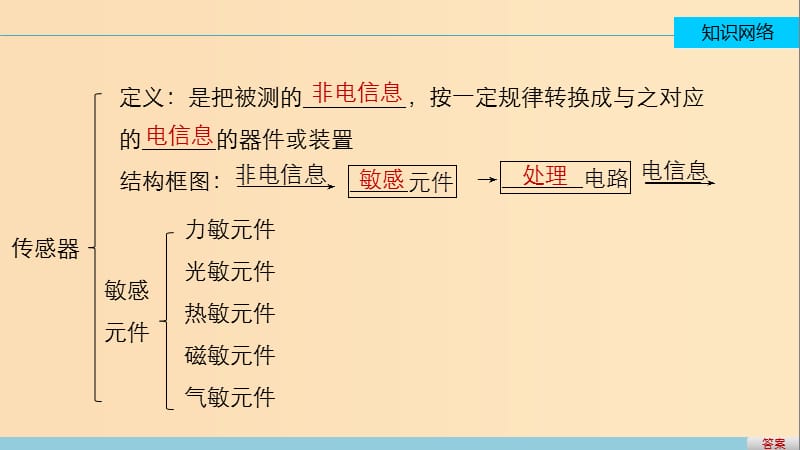 2018-2019学年高中物理 第三章 传感器章末总结课件 教科版选修3-2.ppt_第2页