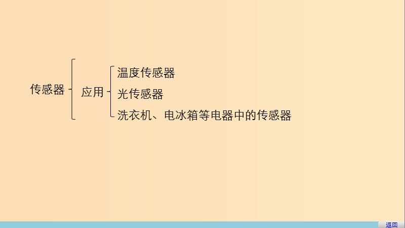 2018-2019学年高中物理 第三章 传感器章末总结课件 教科版选修3-2.ppt_第3页