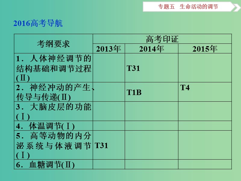 （浙江专用）高考生物二轮复习 专题五 生命活动的调节 第2讲 人和动物生命活动的调节课件.ppt_第2页