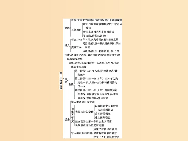 2018秋高中历史第一单元第一次世界大战单元整合课件新人教版选修3 .ppt_第2页