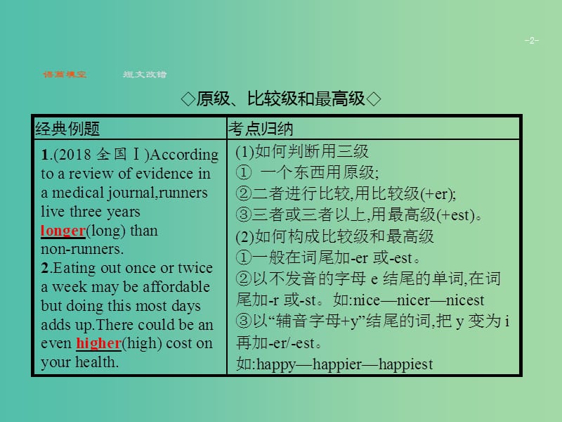 2019版高考英语大二轮复习 第一部分 语篇填空和短文改错 3 形容词和副词课件.ppt_第2页