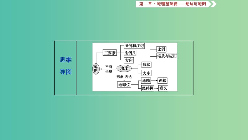 2019届高考地理一轮复习 第一讲 地球仪与地图课件 新人教版.ppt_第3页