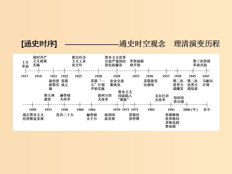 2019版高考历史大一轮复习 必考部分 第十单元 20世纪世界经济政策的调整与创新 第22讲 世界资本主义经济政策的调整课件 新人教版.ppt_第2页