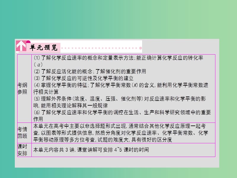 2019年高考化学一轮复习专题反应速率及化学平衡第1讲化学反应速率及影响因素课件.ppt_第2页