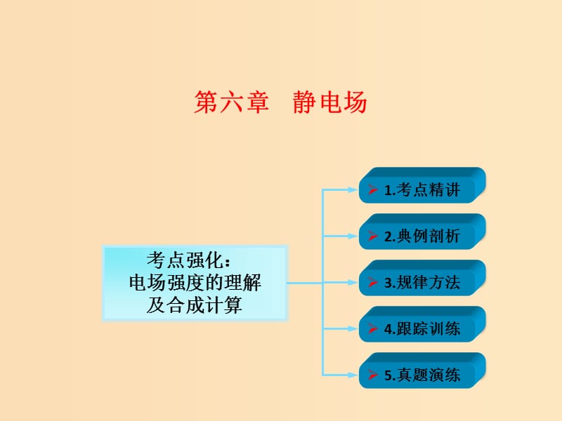 2018年高考物理一轮总复习第六章静电场第1节课时1电场的力的性质：电场强度的理解及合成计算课件鲁科版.ppt_第1页