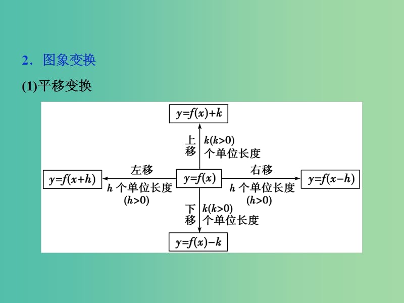 2019高考数学一轮复习 第2章 函数的概念与基本初等函数 第8讲 函数的图象课件 文.ppt_第3页