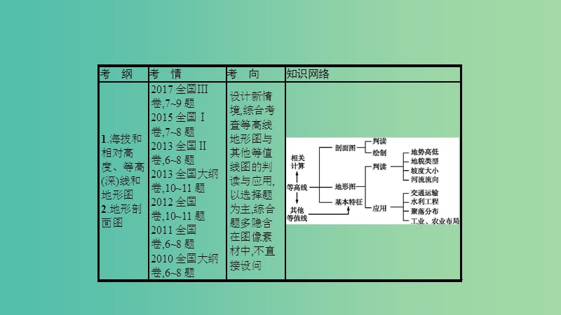 2019年度高考地理一轮复习 第二讲 等高线地形图课件.ppt_第2页