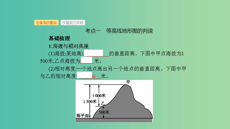 2019年度高考地理一轮复习 第二讲 等高线地形图课件.ppt_第3页